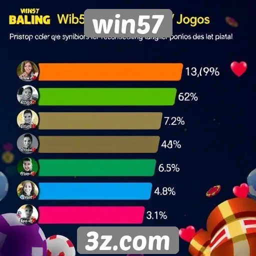 Opiniões de usuários sobre o Win57